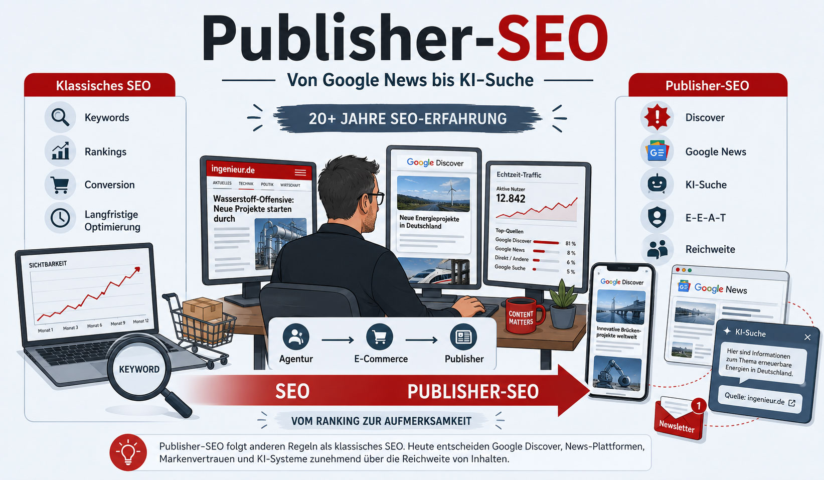 So funktioniert Publisher-SEO